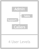 userlevels