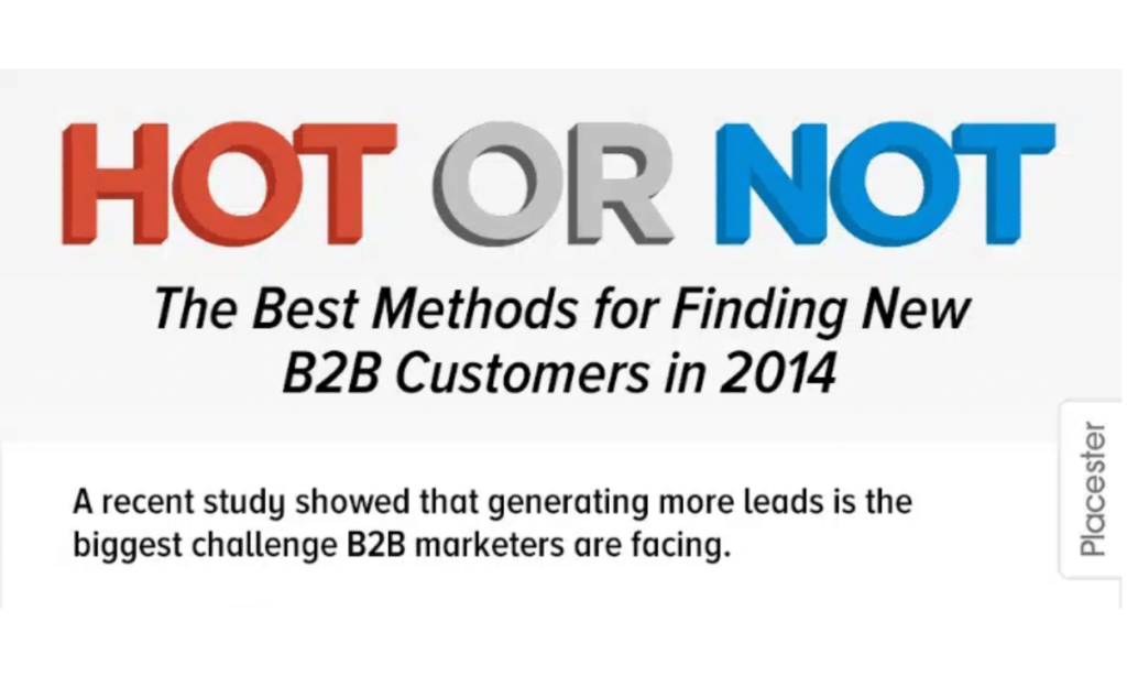 Infographic: Telemarketing Tops 2014 B2B Lead Generation Trends for 2014
